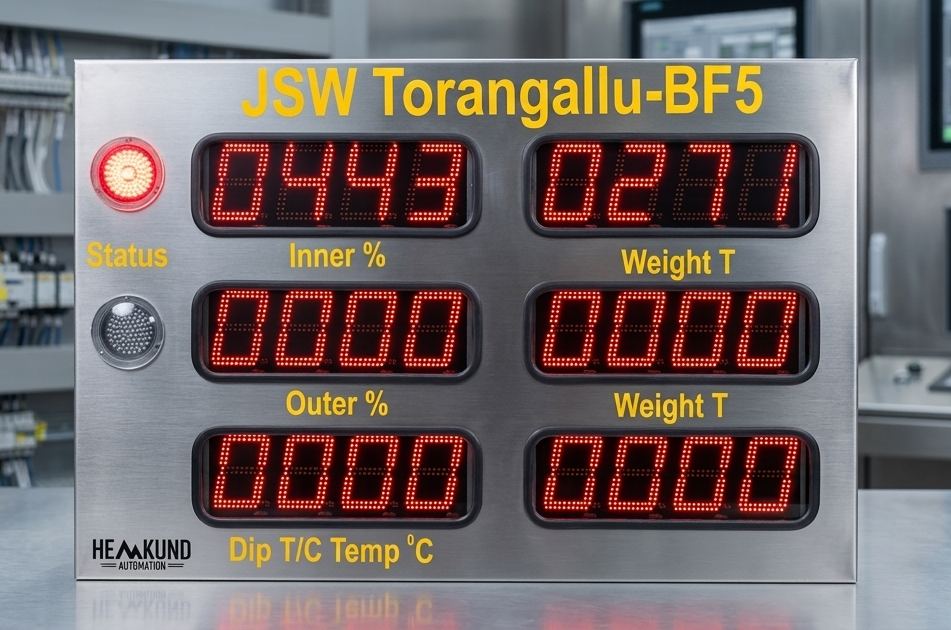 Torpedo Car Monitoring Display